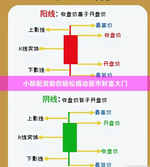 小额配资助你轻松撬动股市财富大门