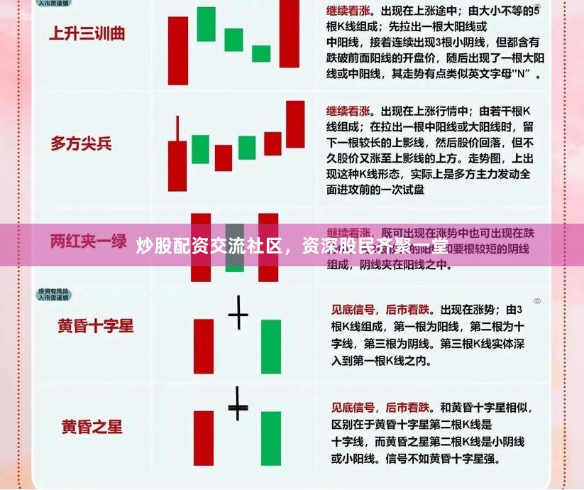 炒股配资交流社区，资深股民齐聚一堂