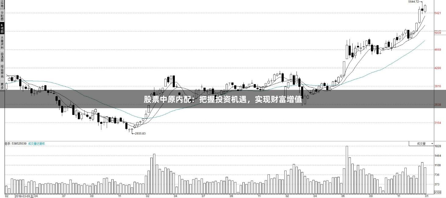 股票中原内配：把握投资机遇，实现财富增值