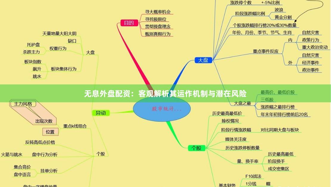 无息外盘配资：客观解析其运作机制与潜在风险