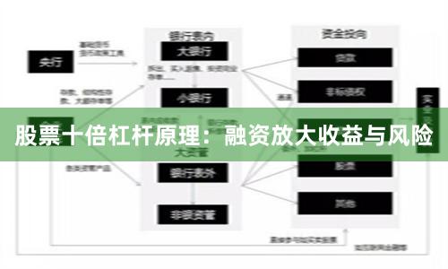 股票十倍杠杆原理：融资放大收益与风险