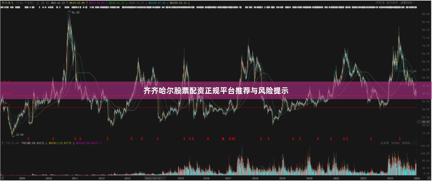 齐齐哈尔股票配资正规平台推荐与风险提示