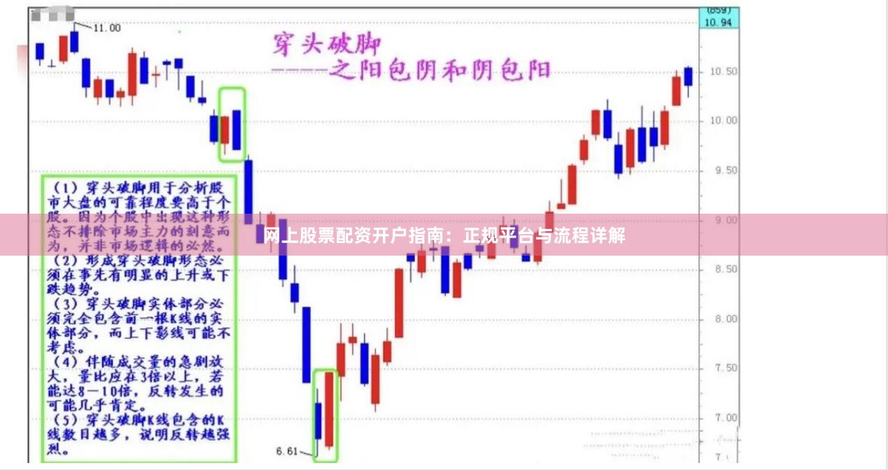 网上股票配资开户指南：正规平台与流程详解